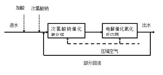 寶雞鈦陽(yáng)極銷(xiāo)售